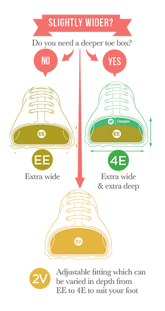 Wide Width Shoes The Essential Guide | vlr.eng.br